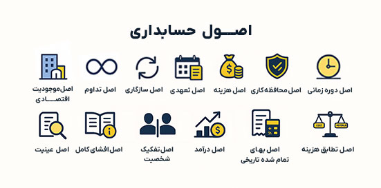 اینفوگرافیک اصول حسابداری