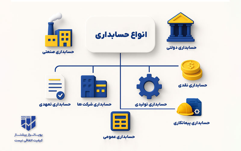 اینفوگرافیک انواع حسابداری