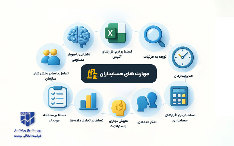 اینفوگرافیک مهارت های مورد نیاز حسابداران