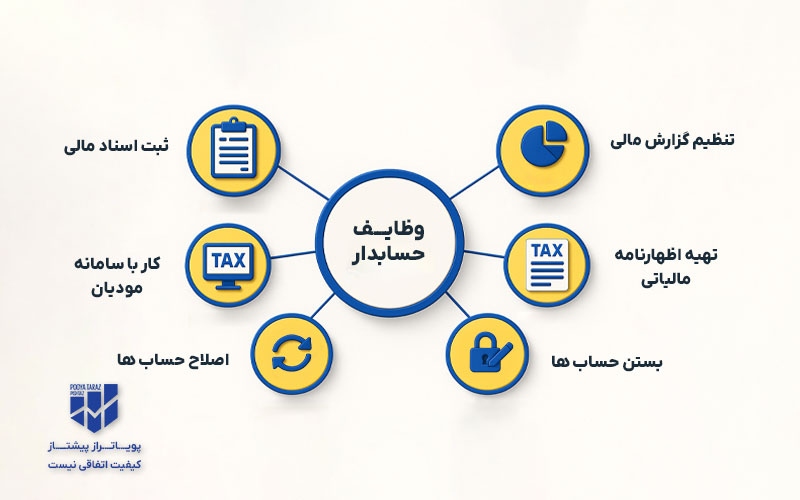 اینفوگرافیک وظایف حسابدار