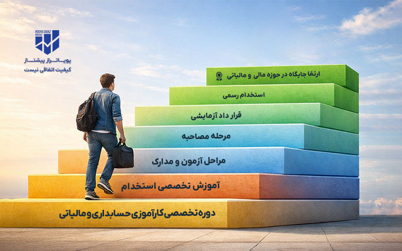 مسیر ره دوره حسابداری تا استخدام