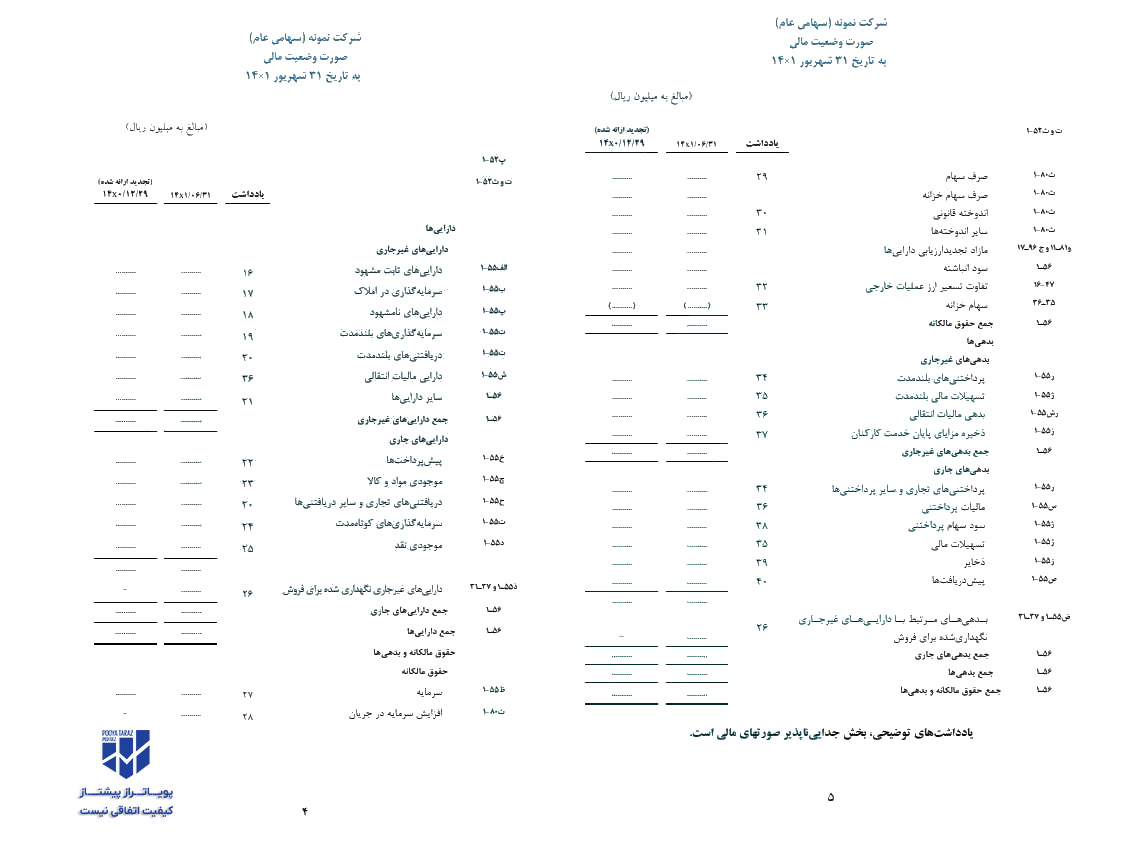 نمونه ترازنامه شرکتی متعلق به یک شرکت بزرگ