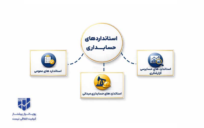 اینفوگرافیک استانداردهای حسابداری
