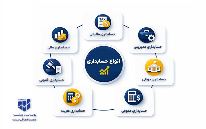 اینفوگرافیک انواع حسابداری