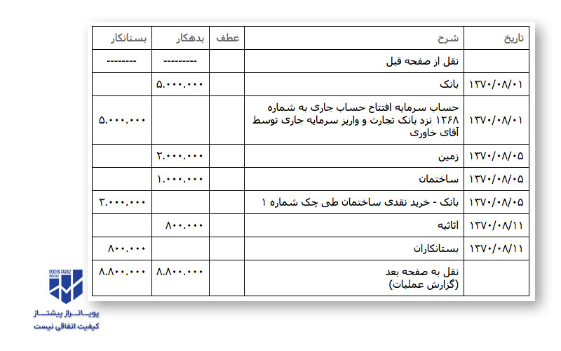 نمونه سند حسابداری مرکب شامل چندین ردیف برای بخش بدهکار و چندین ردیف برای بخش بستانکار