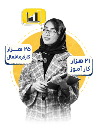 کاراکتر